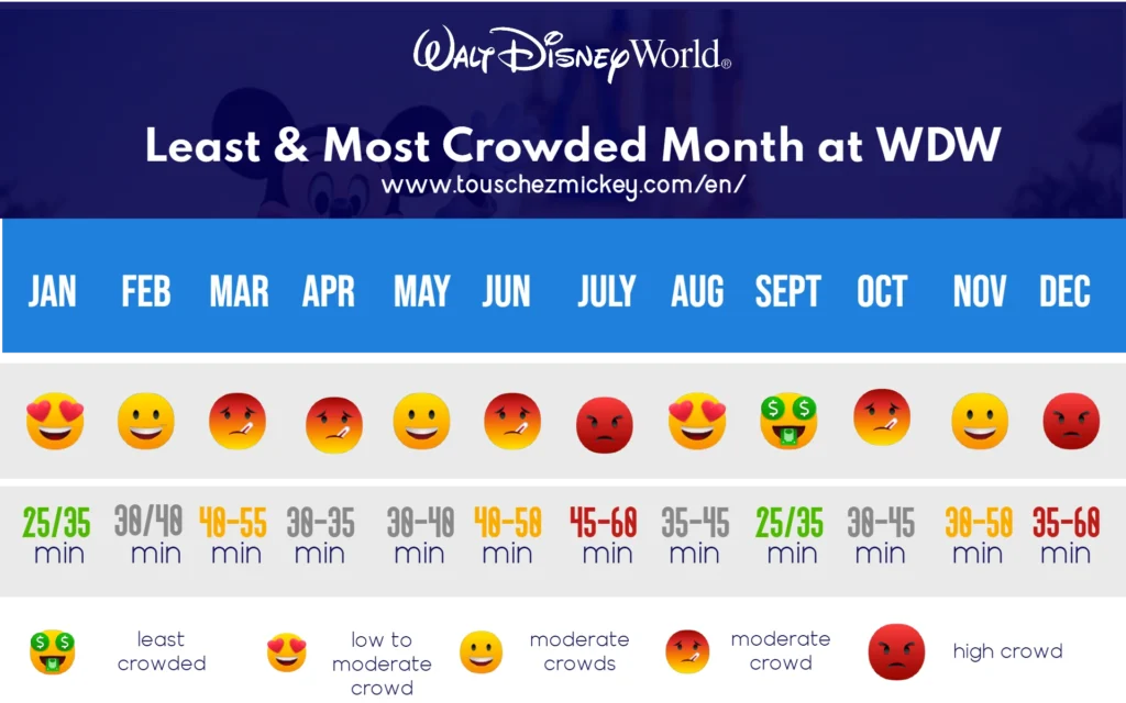 Least & Most Crowded Month at Walt Disney World