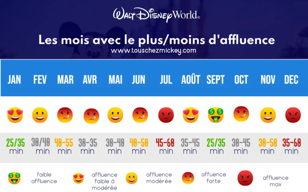 Le calendrier de l'affluence à Walt Disney World